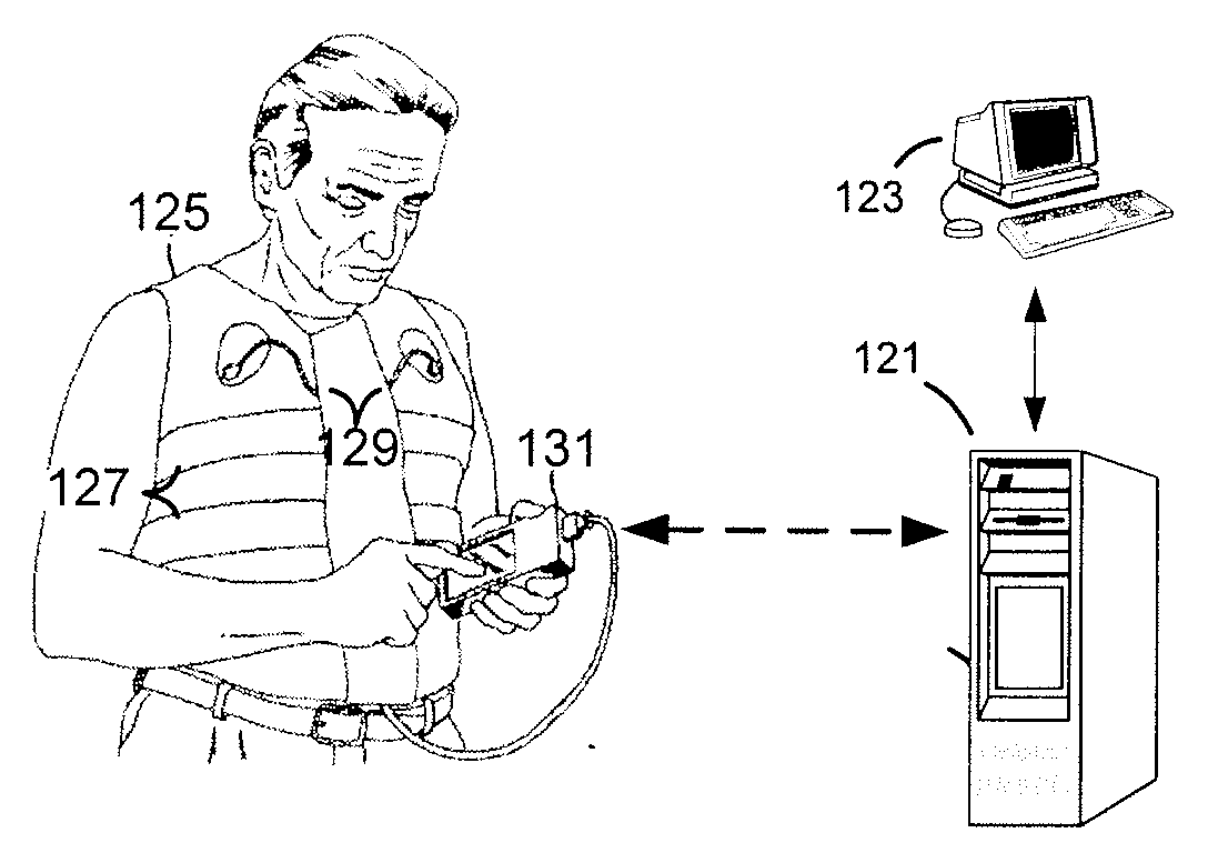 Monitoring and quantification of smoking behaviors