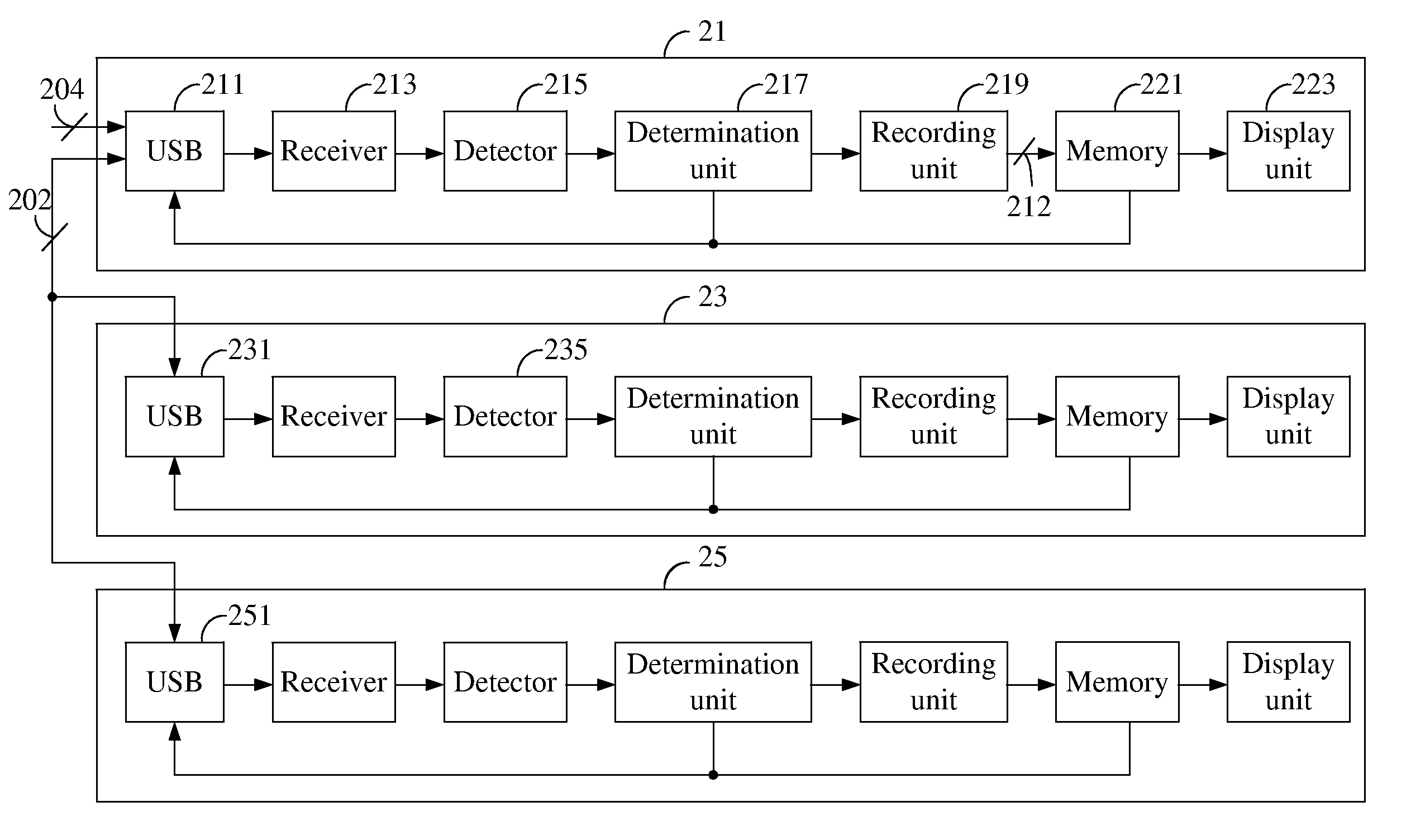 Digital Video Recorder, Device for Executing a Task, and Method Thereof