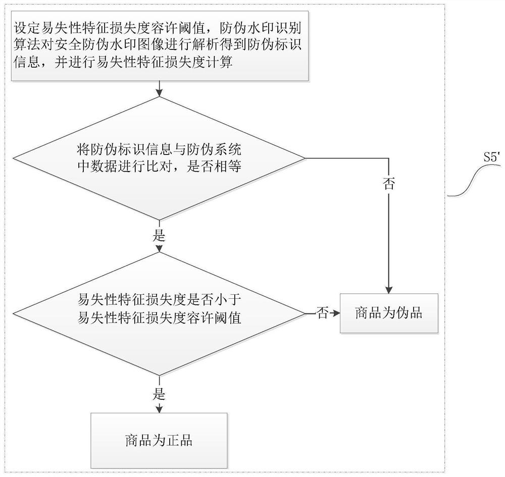 Two-dimensional code anti-counterfeiting method and device based on identification information, and storage medium