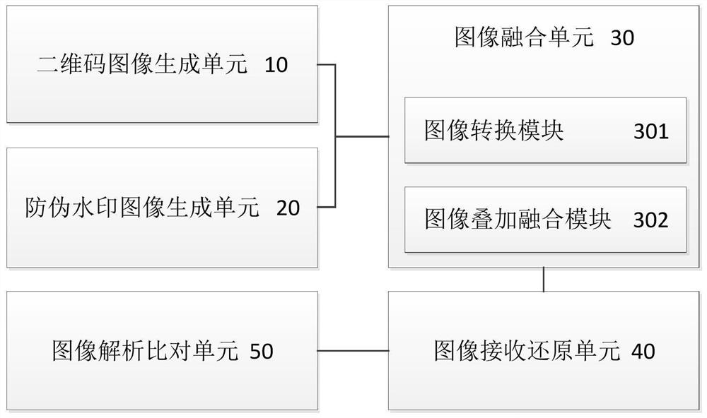 Two-dimensional code anti-counterfeiting method and device based on identification information, and storage medium