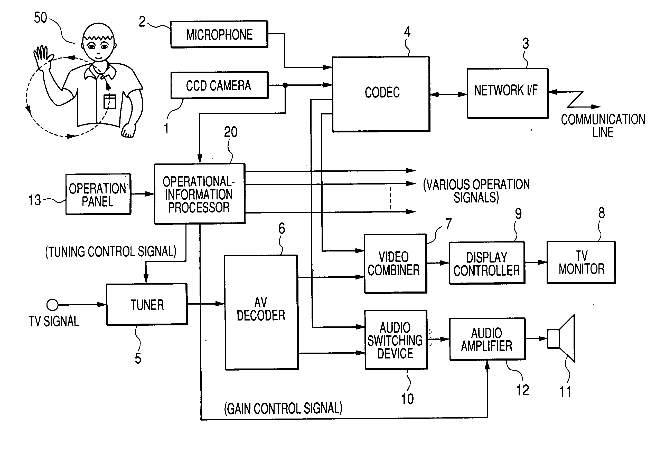 Method and apparatus for entering desired operational information to devices with the use of human motions