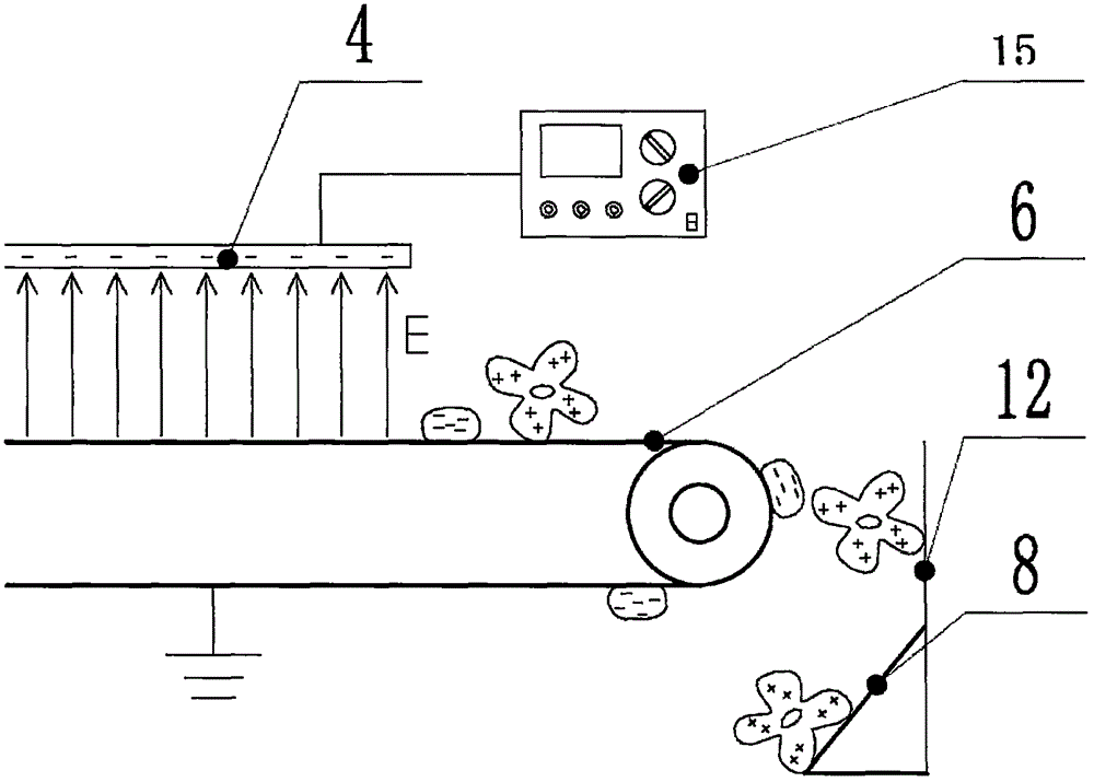 Tower type multi-stage electrostatic zero-damage foreign fiber separating device