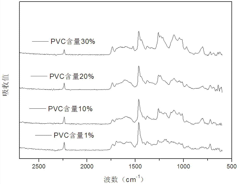 Non-vulcanized glue film of hydrogenated butyronitrile-polyvinyl chloride blended emulsion and preparation and application thereof