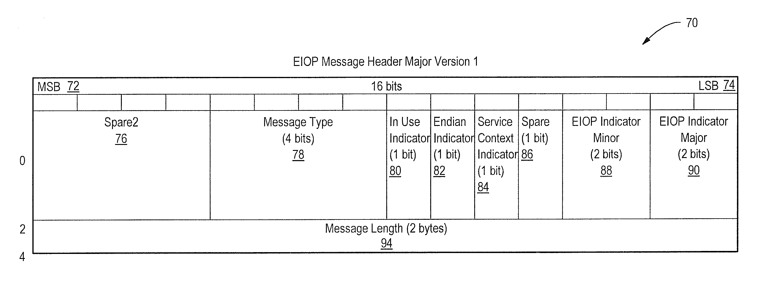 CORBA embedded inter-orb protocol (EIOP)