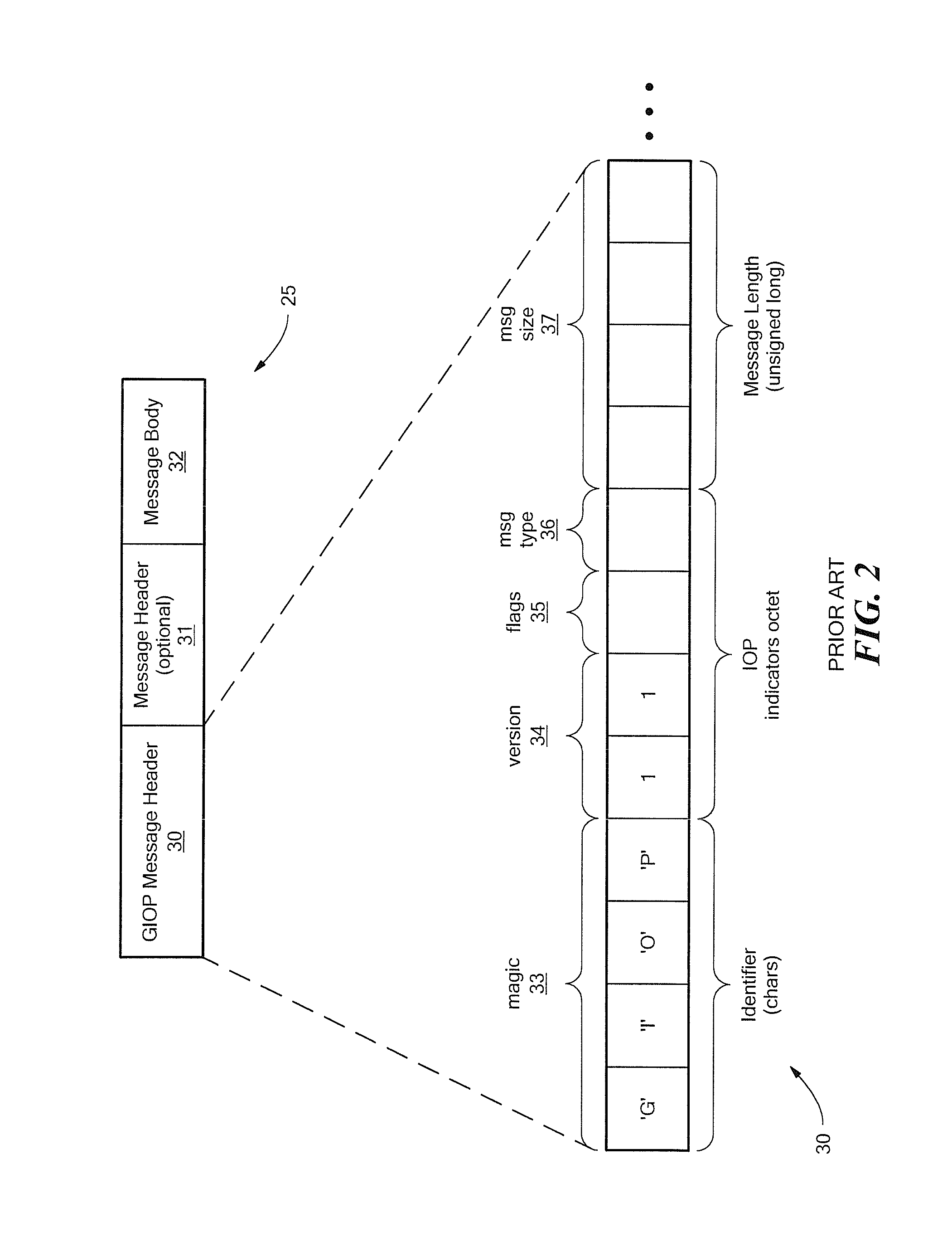 CORBA embedded inter-orb protocol (EIOP)