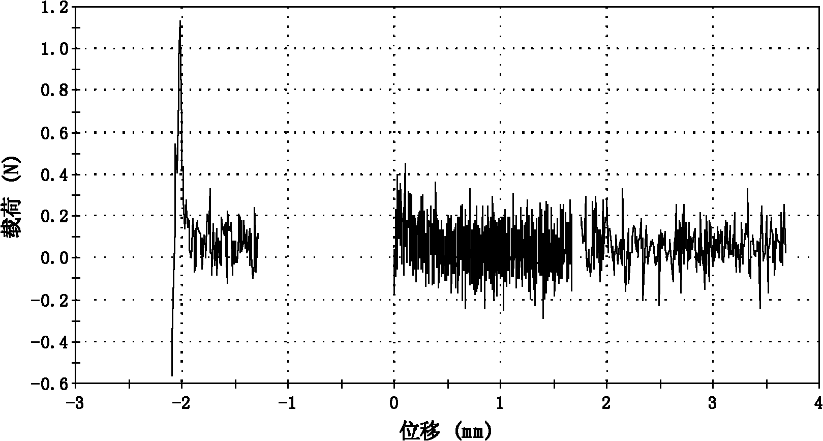 Method for preparing three-dimensional macro carbon nanometer pipe network