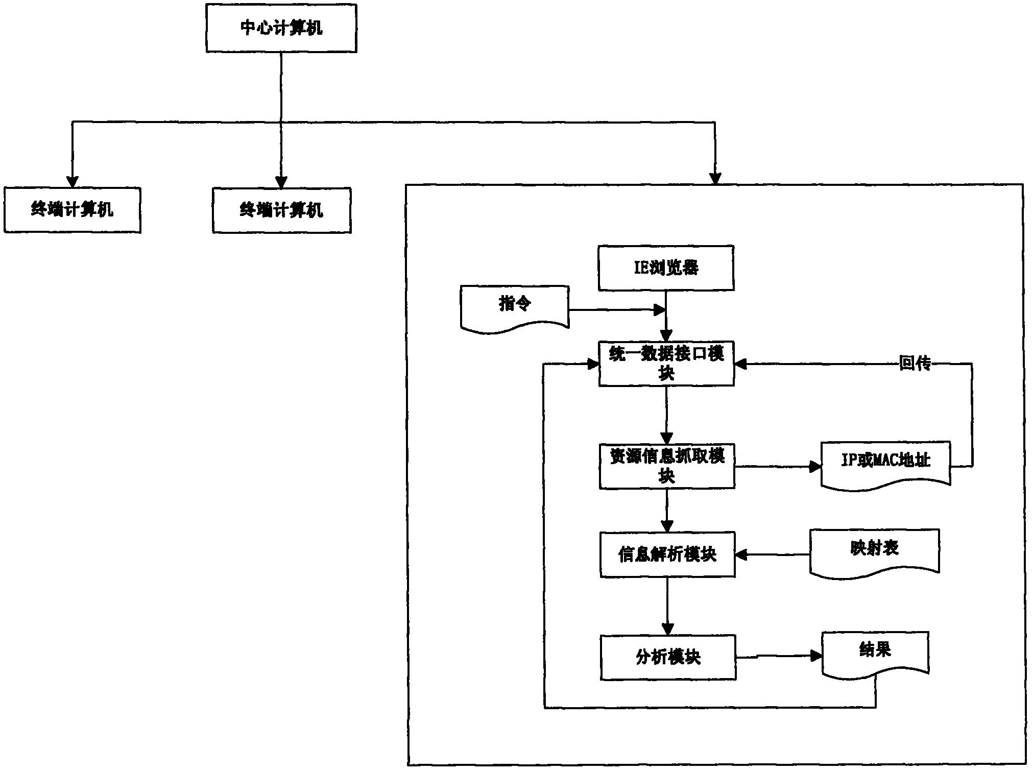 Hardware resource information security online detecting system facing to terminal computers