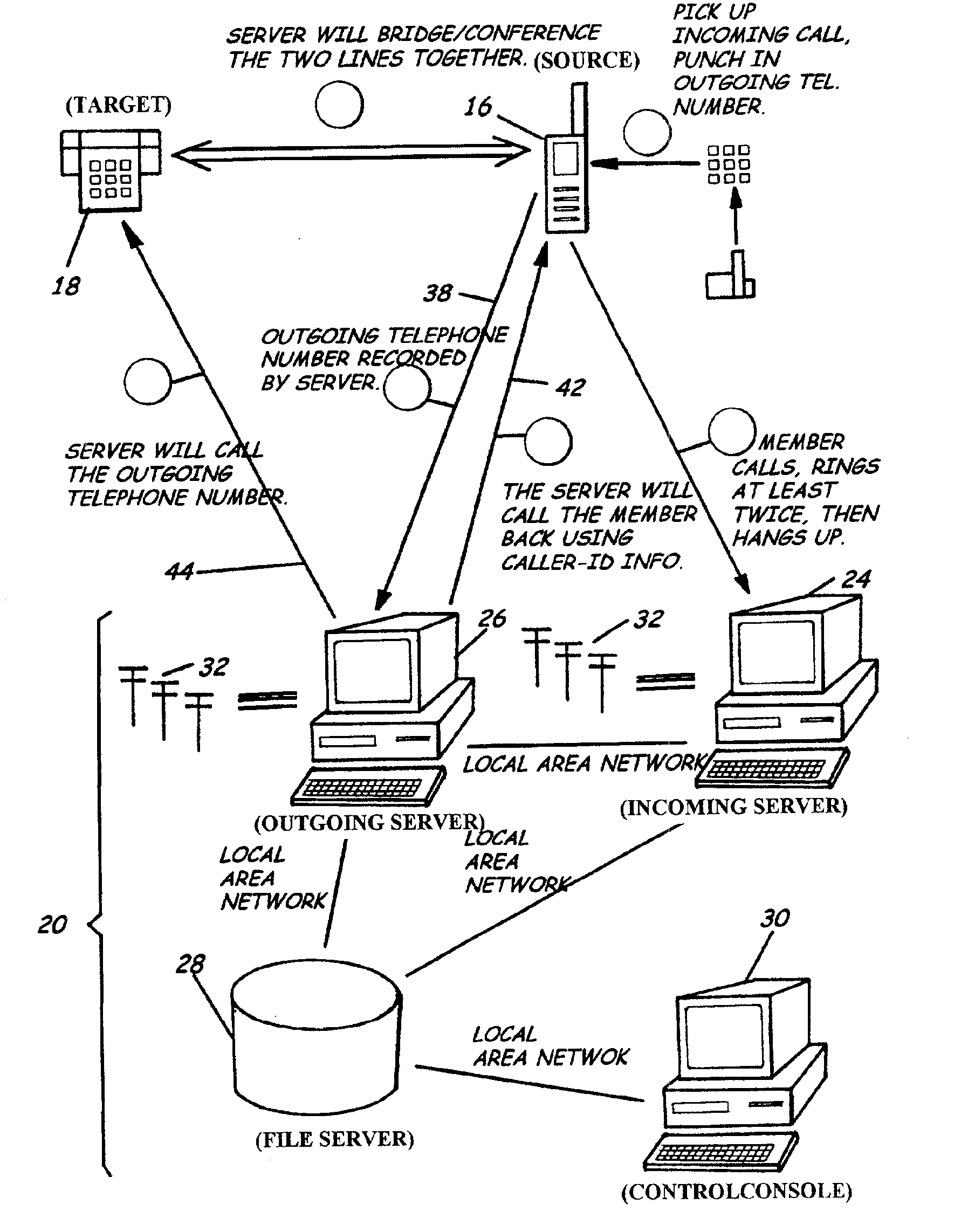 Telephone bridging method