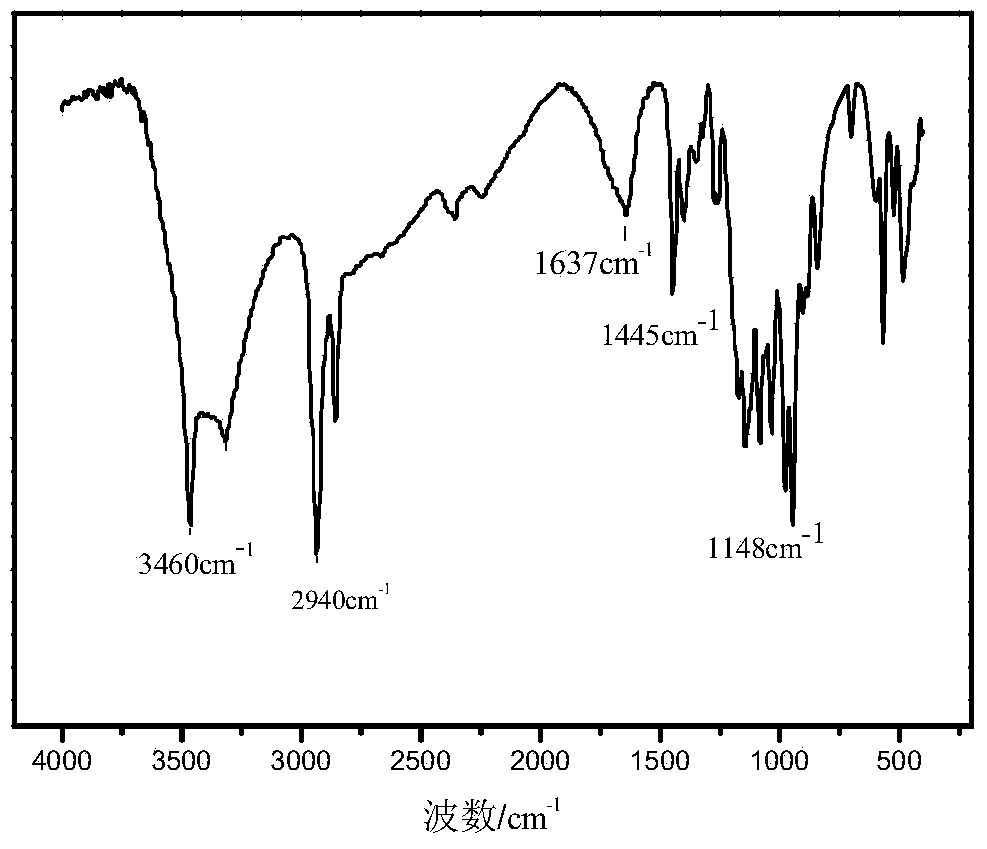 Alpha-hydroxy unsaturated alkylphosphonic acid compound as well as preparation method and application of alpha-hydroxy unsaturated alkylphosphonic acid compound