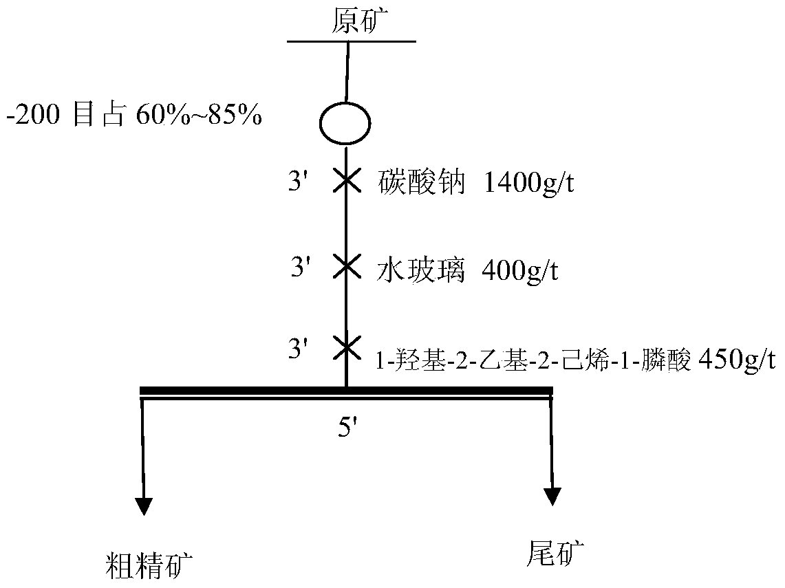 Alpha-hydroxy unsaturated alkylphosphonic acid compound as well as preparation method and application of alpha-hydroxy unsaturated alkylphosphonic acid compound