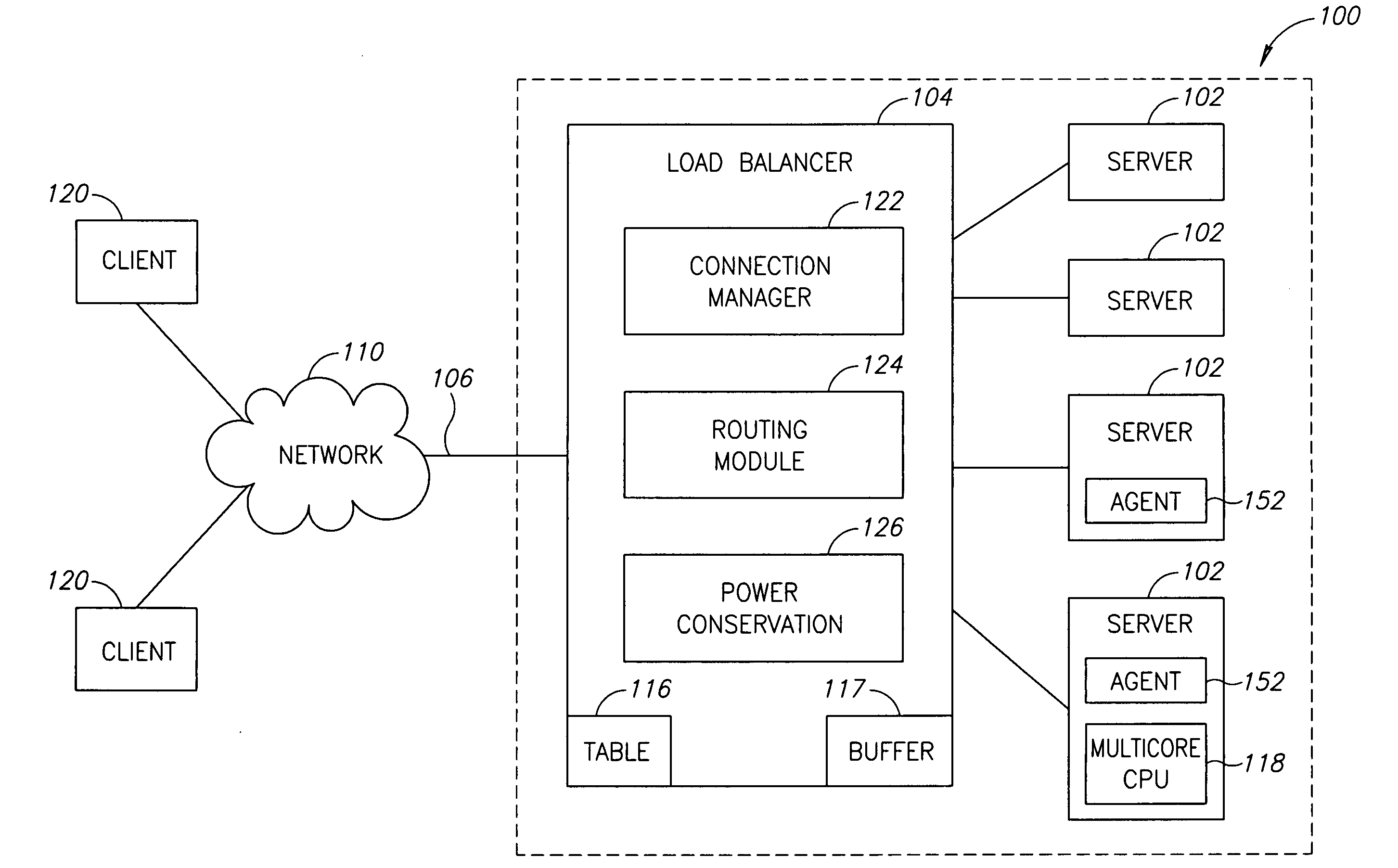 Reducing energy consumption of servers