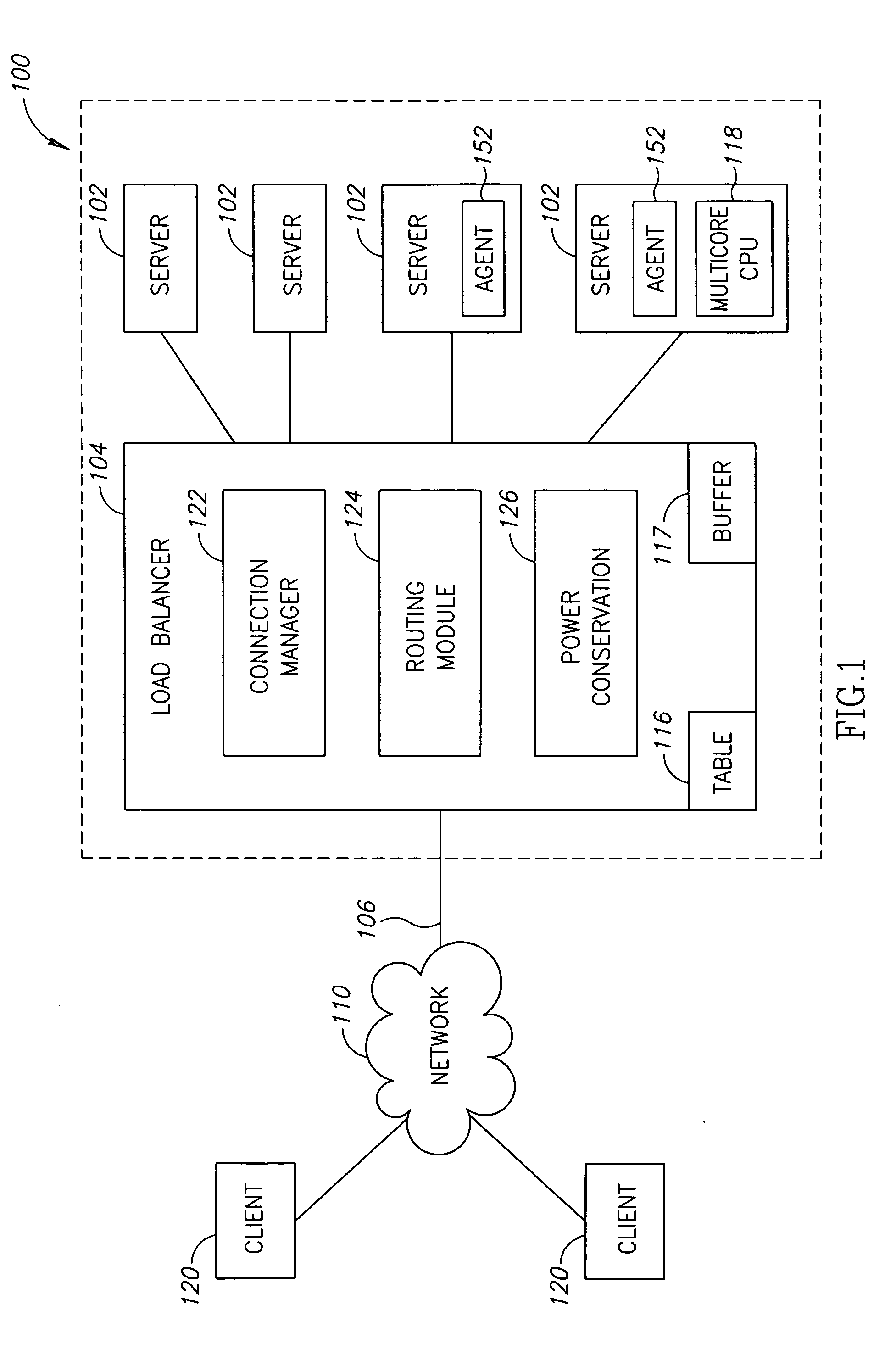 Reducing energy consumption of servers