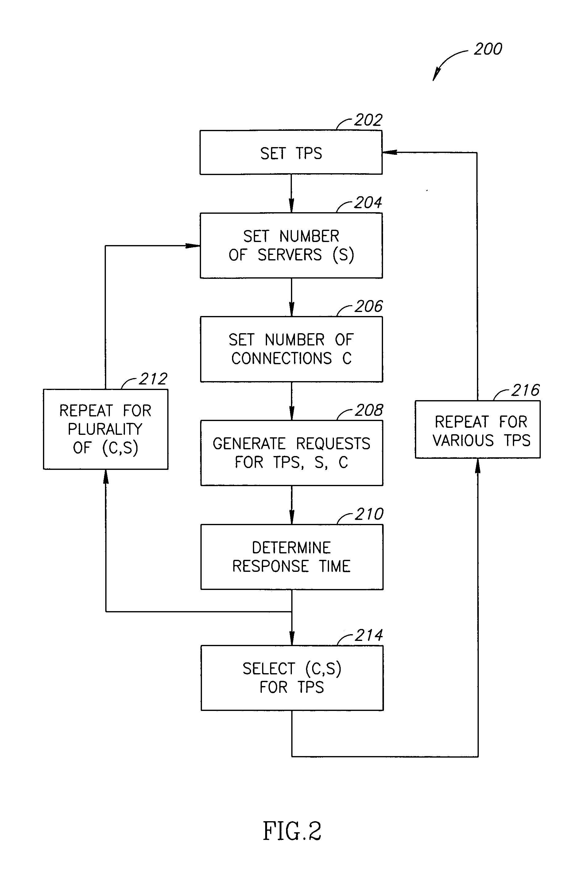 Reducing energy consumption of servers