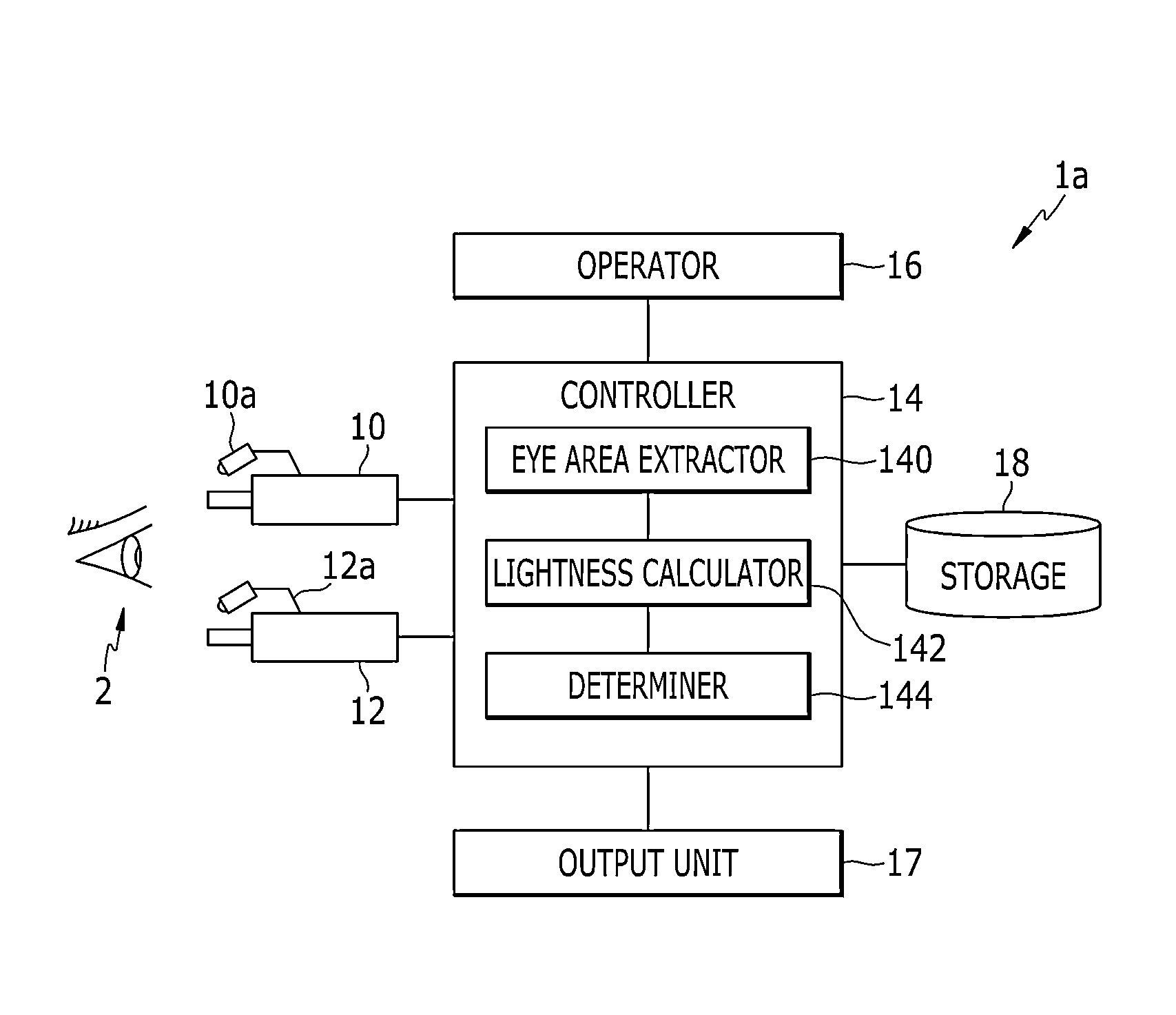 Apparatus and method for identifying fake face