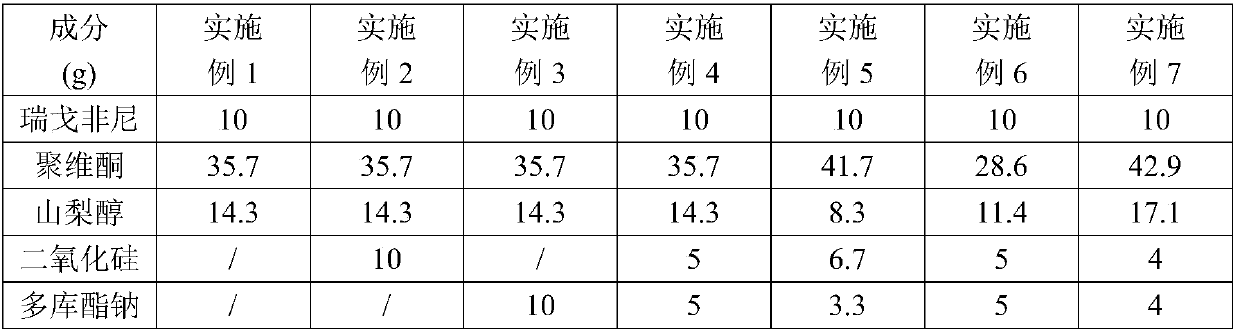 A kind of regorafenib solid dispersion and preparation thereof