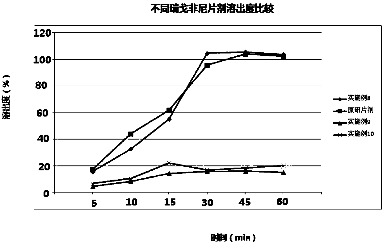 A kind of regorafenib solid dispersion and preparation thereof