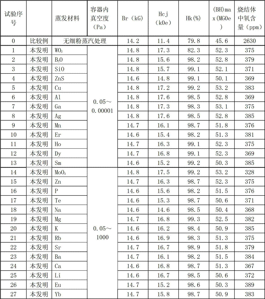 Method for manufacturing sintered Nd-Fe-B magnet on basis of vapor deposition heat treatment for fine powder