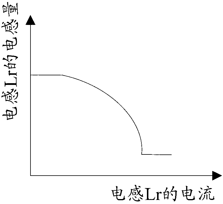 Full bridge topology power supply, control method and communication equipment