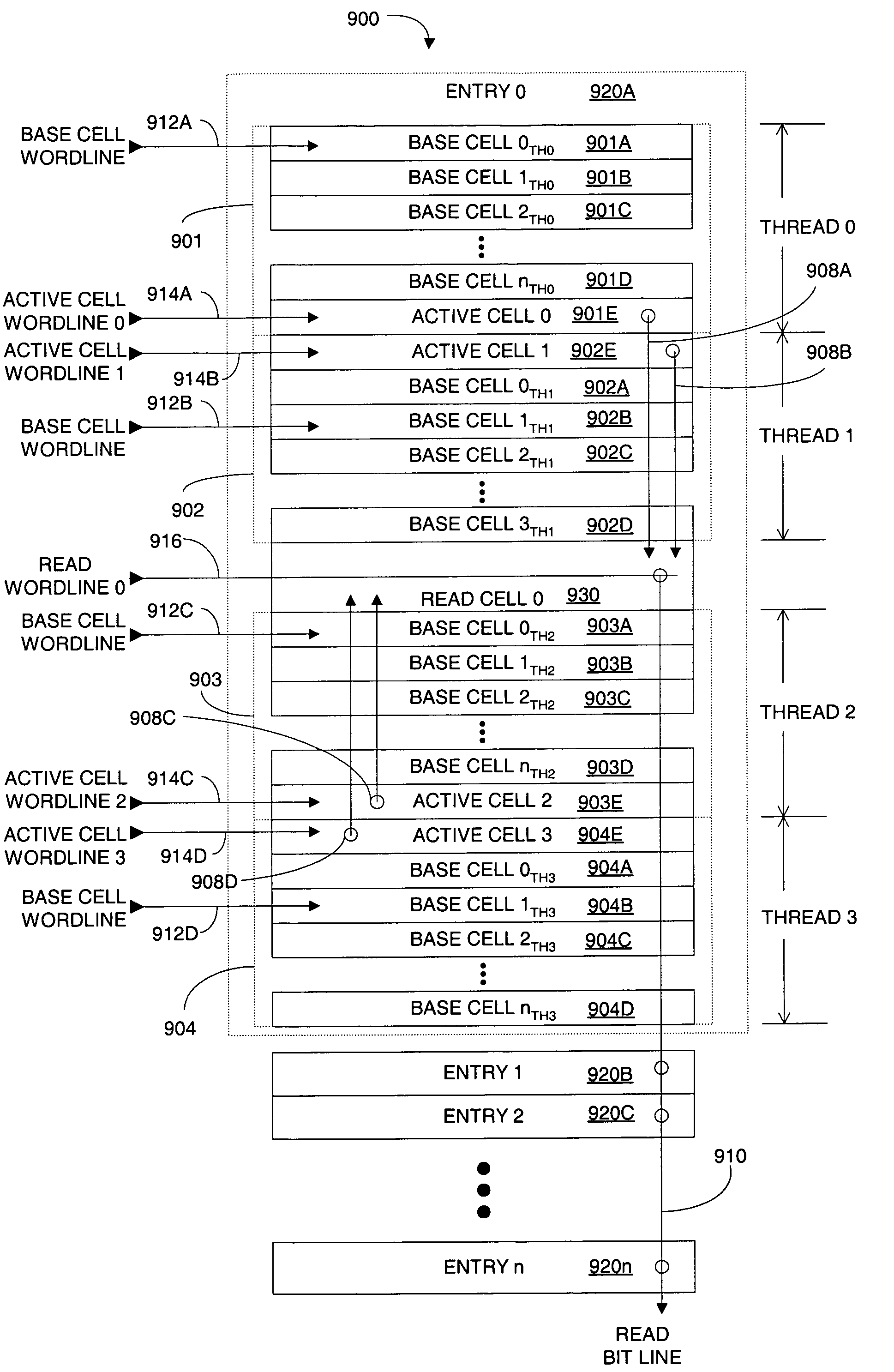 Efficient implementation of a read scheme for multi-threaded register file