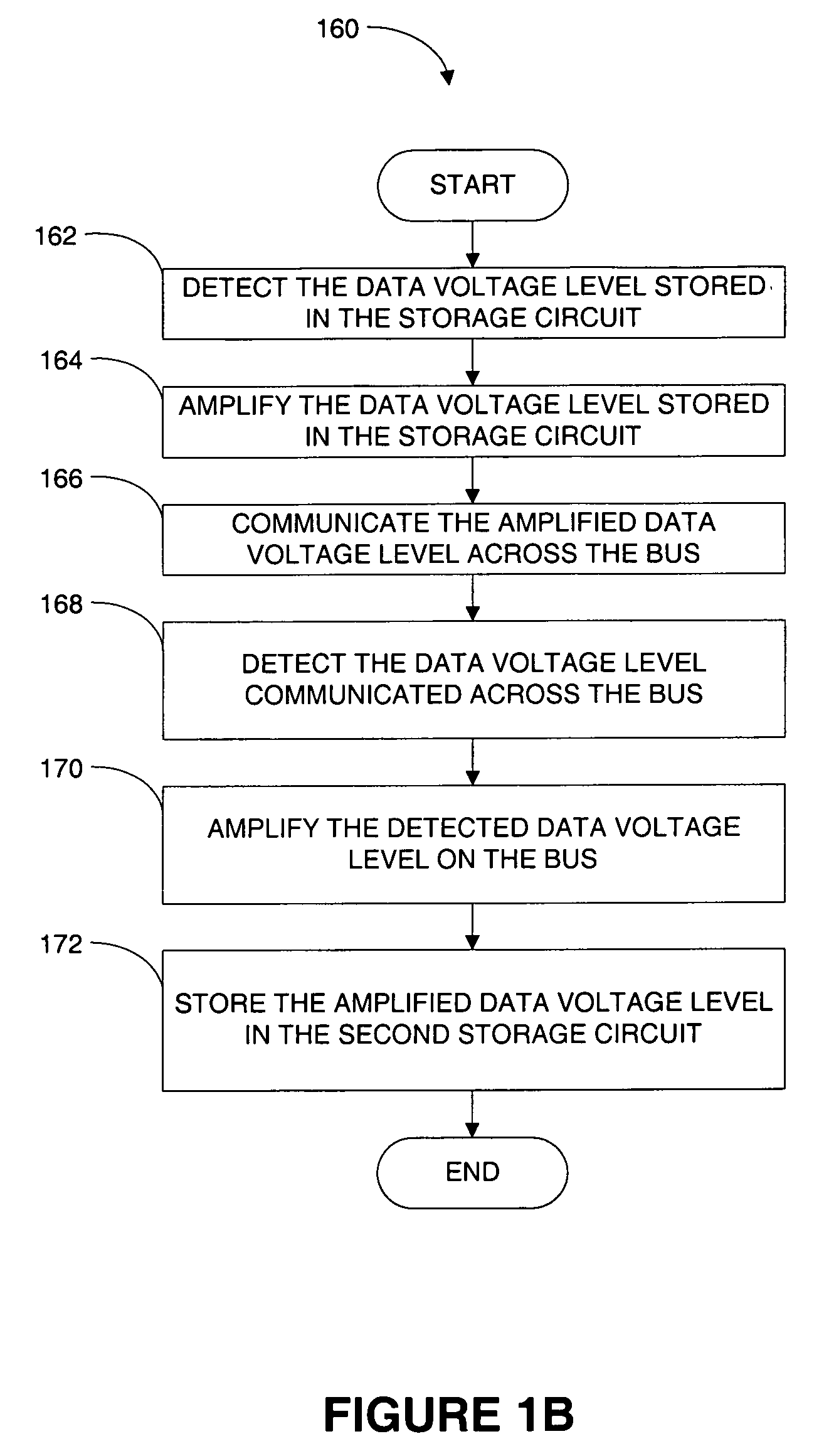 Efficient implementation of a read scheme for multi-threaded register file