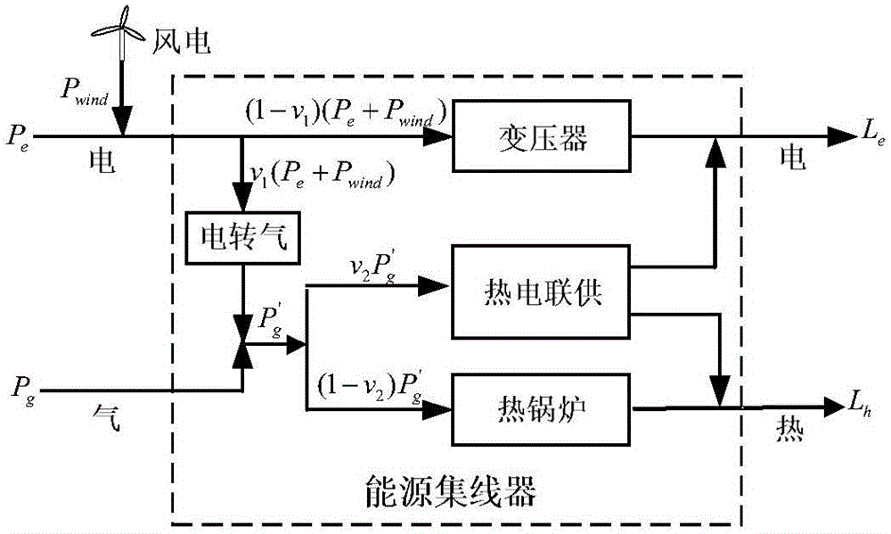 Multi-point linearized probability energy flow method of integrated energy system with electricity converting to natural gas