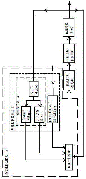 An inverter parallel control system and control method