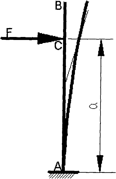 Method and device for detecting elasticity modulus of corn stalks