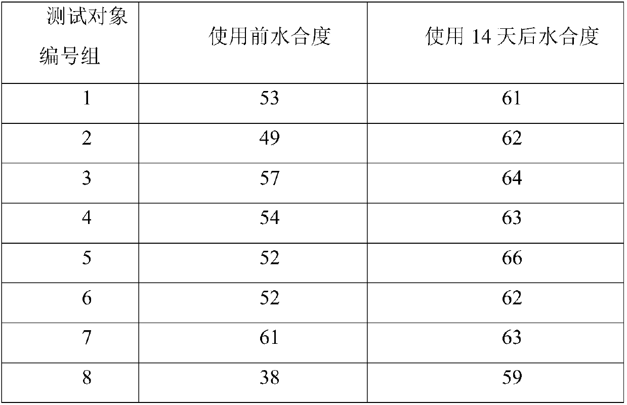 Natural plant essential liquid and preparation method