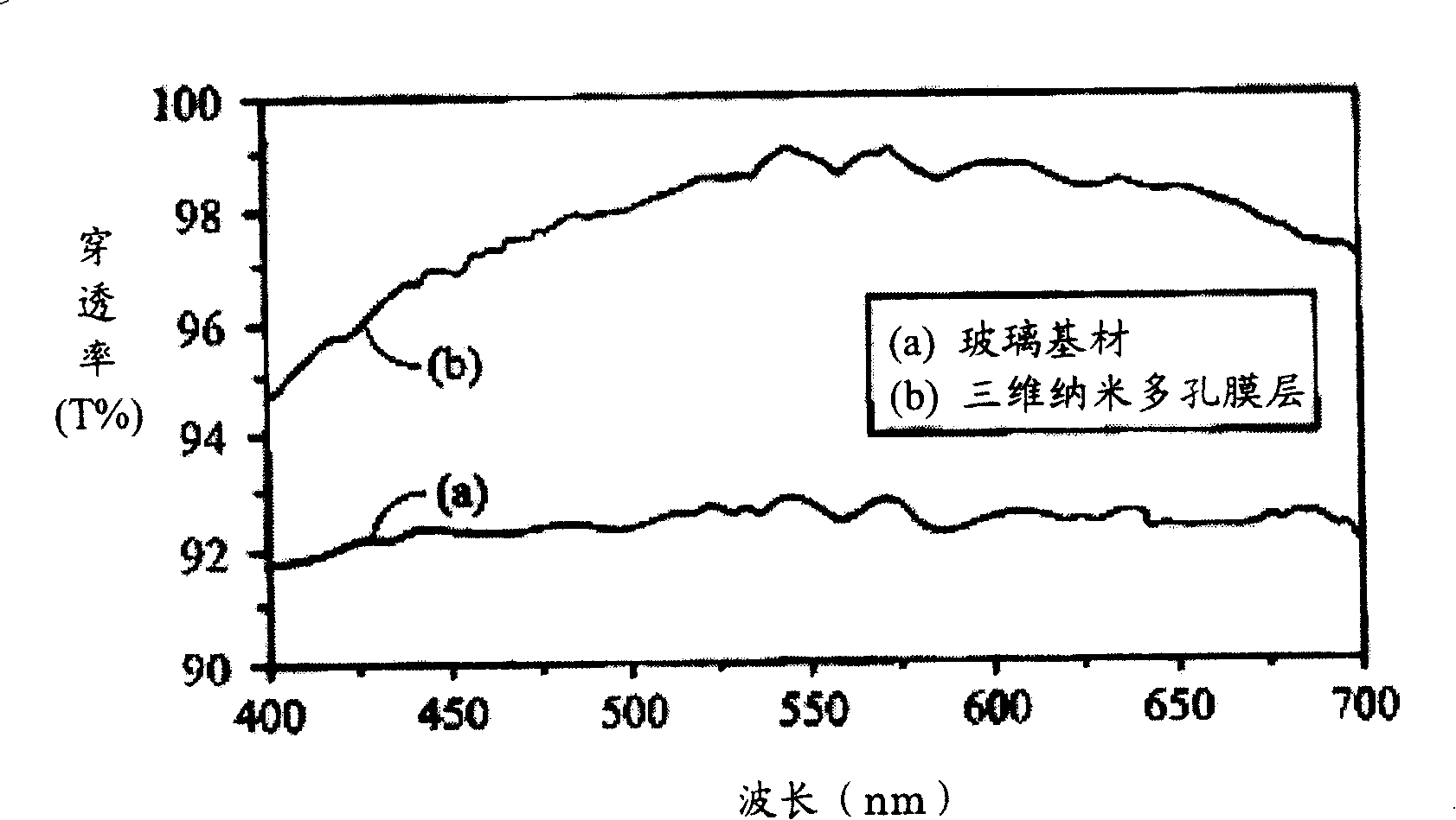 Three-D nano-porous film and its manufacturing method