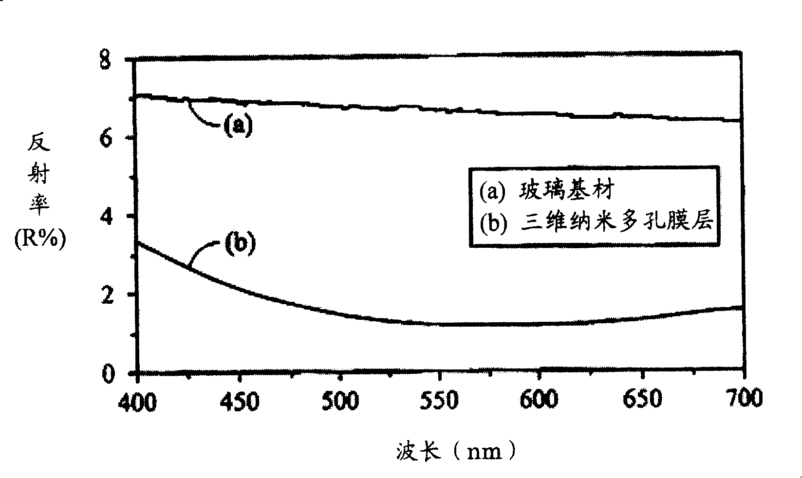 Three-D nano-porous film and its manufacturing method