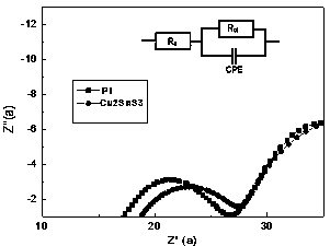 Cu3SnS4 nano-material counter electrode for dye-sensitized solar cell and preparing method thereof