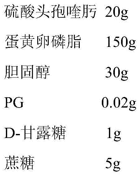 A cefquinome sulfate lung targeting liposome preparation and preparation method thereof