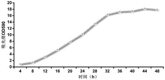 A kind of preparation method of diphtheria vaccine