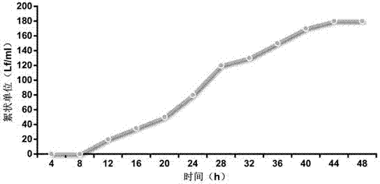 A kind of preparation method of diphtheria vaccine