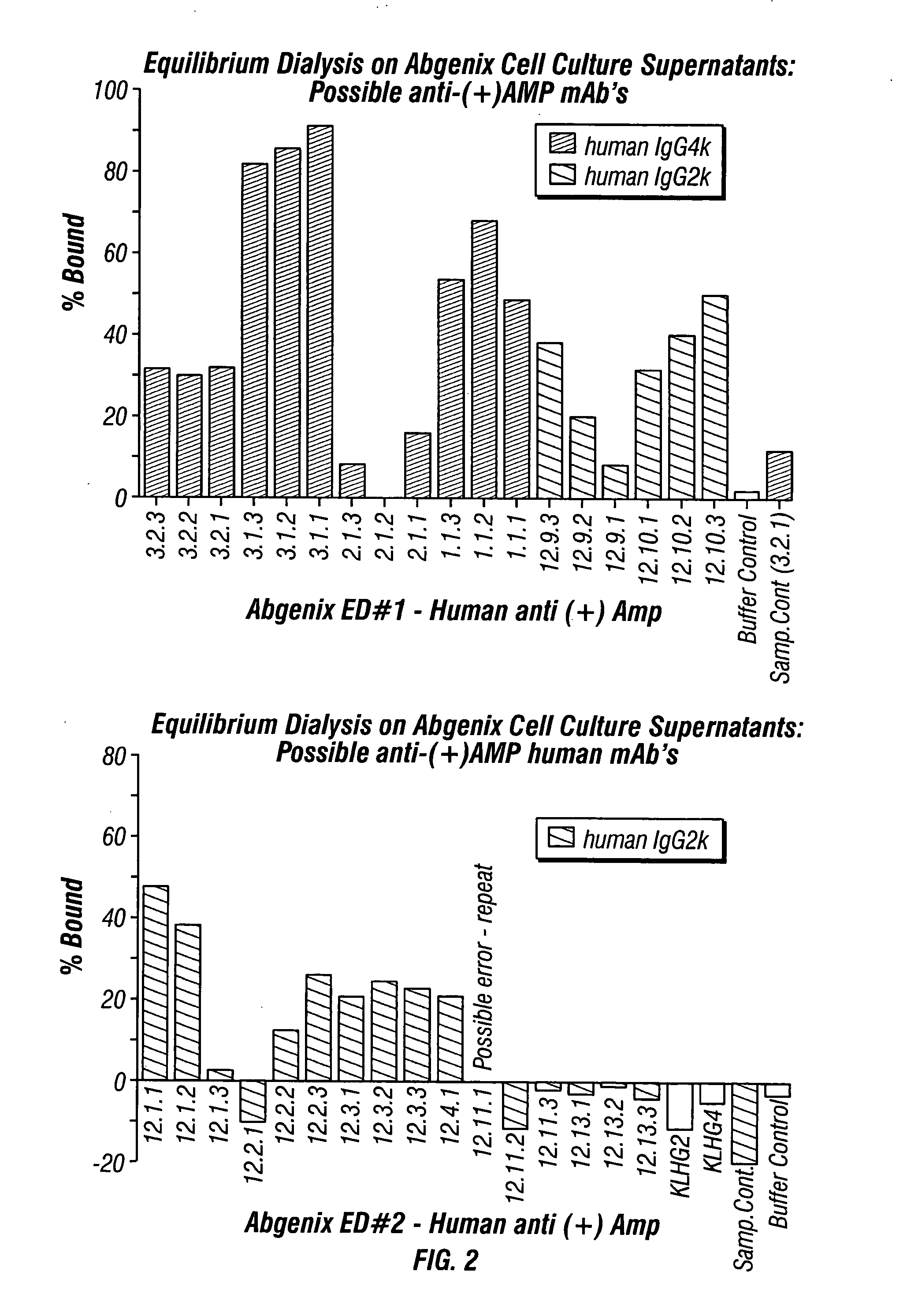 Antibodies against drugs of abuse