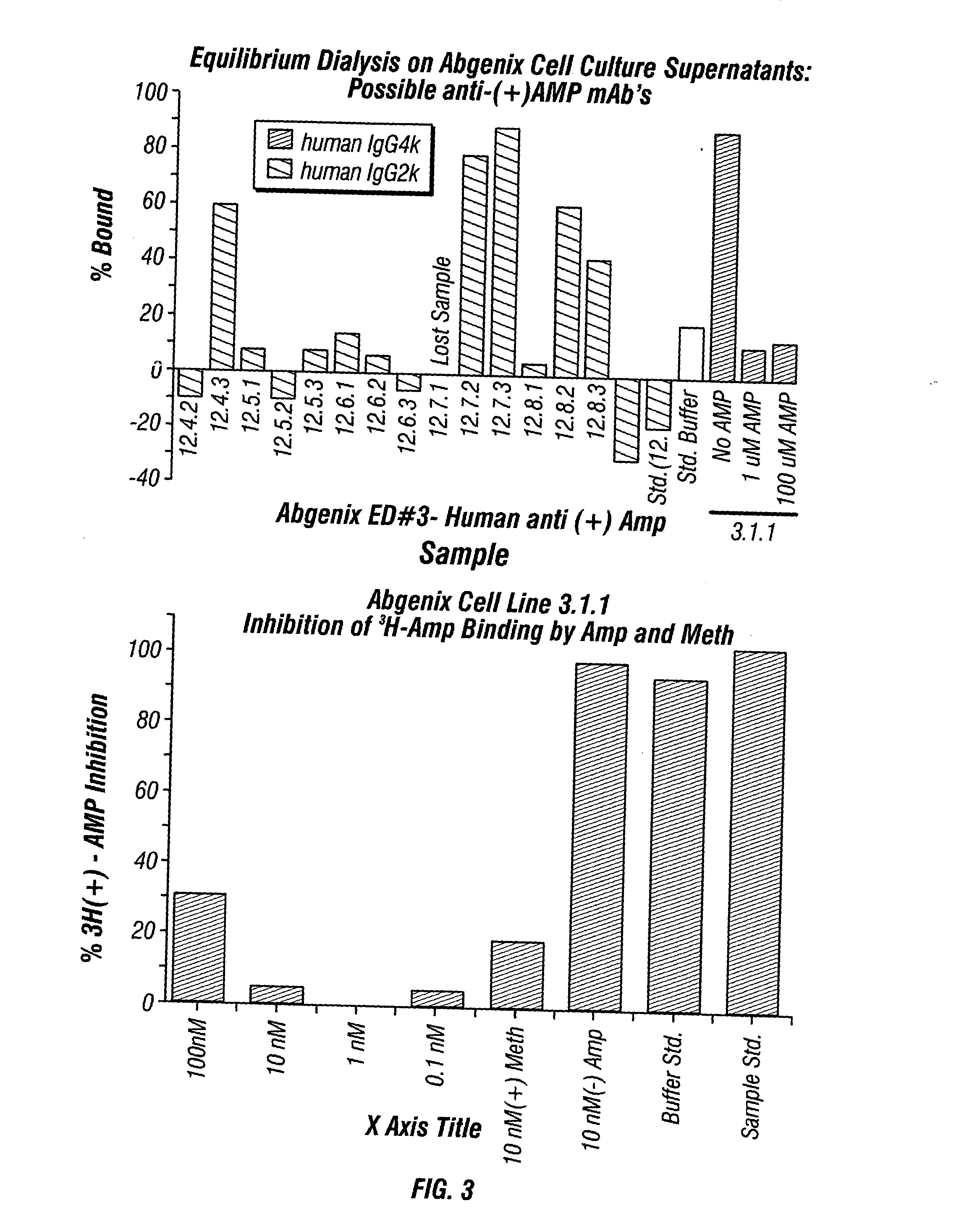 Antibodies against drugs of abuse