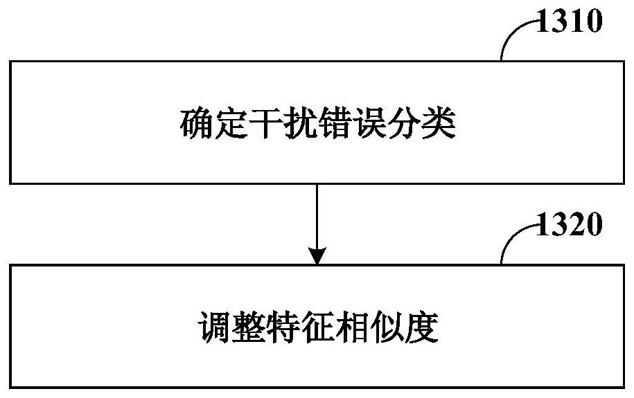 Machine learning model training method and device and face recognition method and device