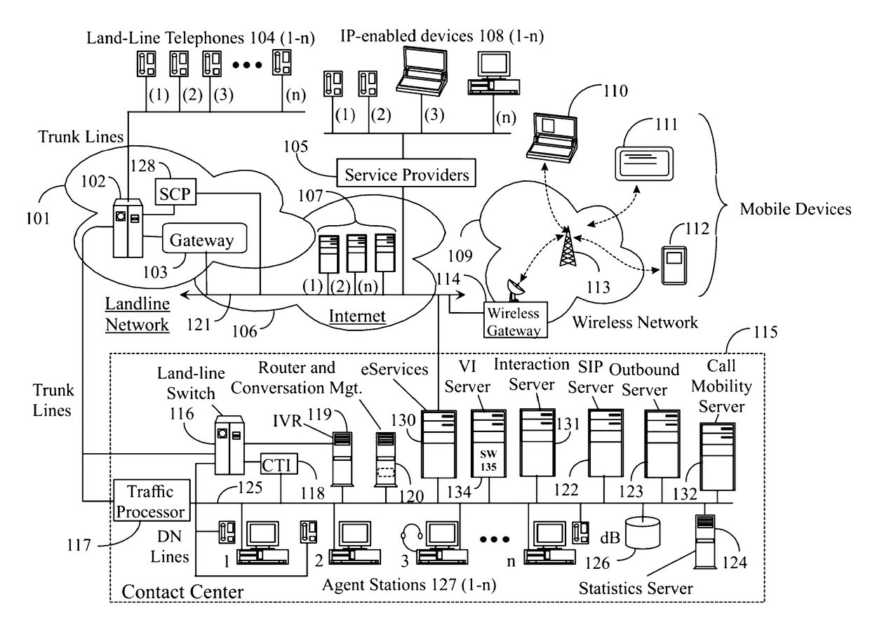 Virtual interactions in contact center operations