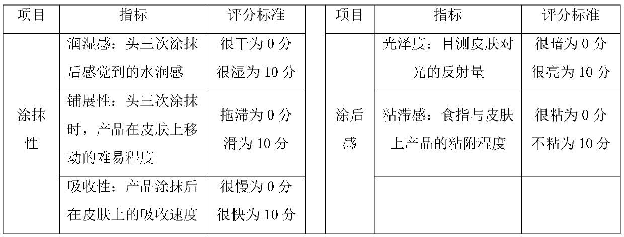 Skin moistening and repairing emulsion and preparation method thereof