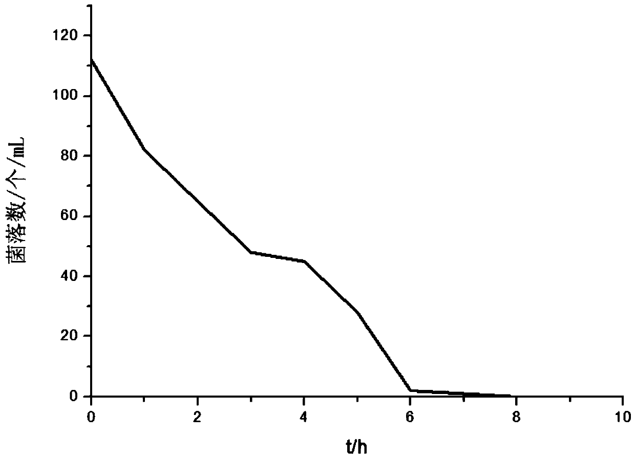 Skin moistening and repairing emulsion and preparation method thereof