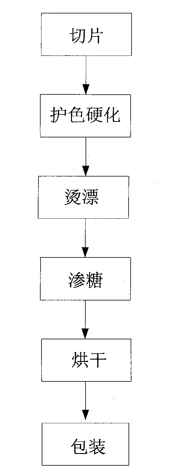 Preserved pumpkin and preparation method thereof