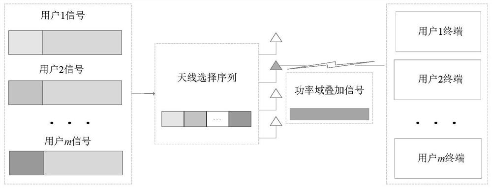 Non-orthogonal multiple access energy efficiency optimization method based on spatial modulation in unmanned aerial vehicle communication