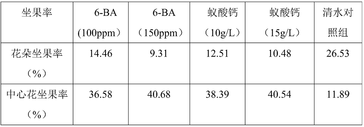 Chemical flower and fruit thinning method for apple trees