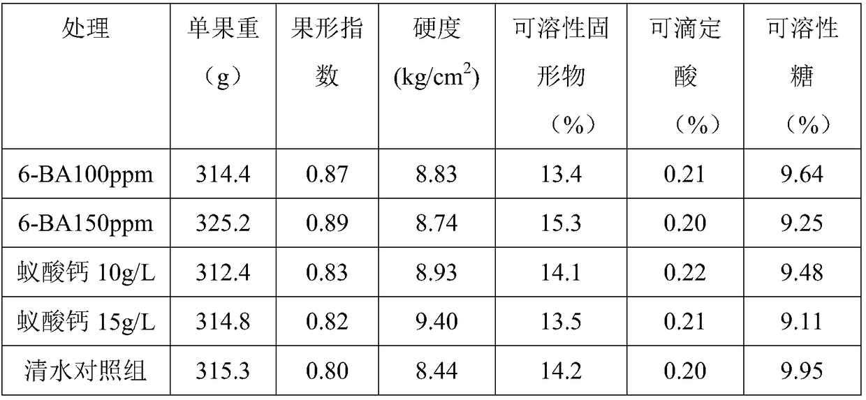 Chemical flower and fruit thinning method for apple trees