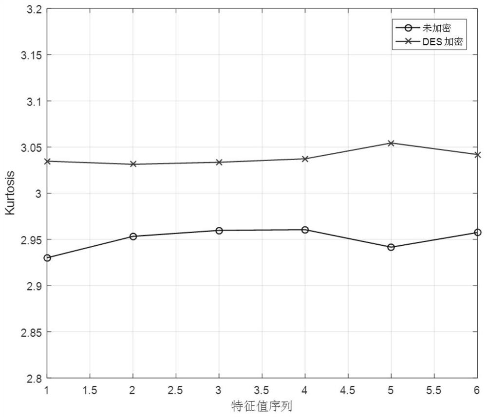 A Classification and Detection Method for Clear and Ciphertext Signals Based on Blind Estimation of Wireless Signals