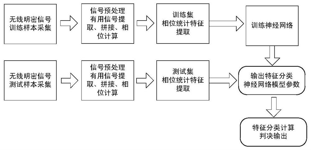 A Classification and Detection Method for Clear and Ciphertext Signals Based on Blind Estimation of Wireless Signals