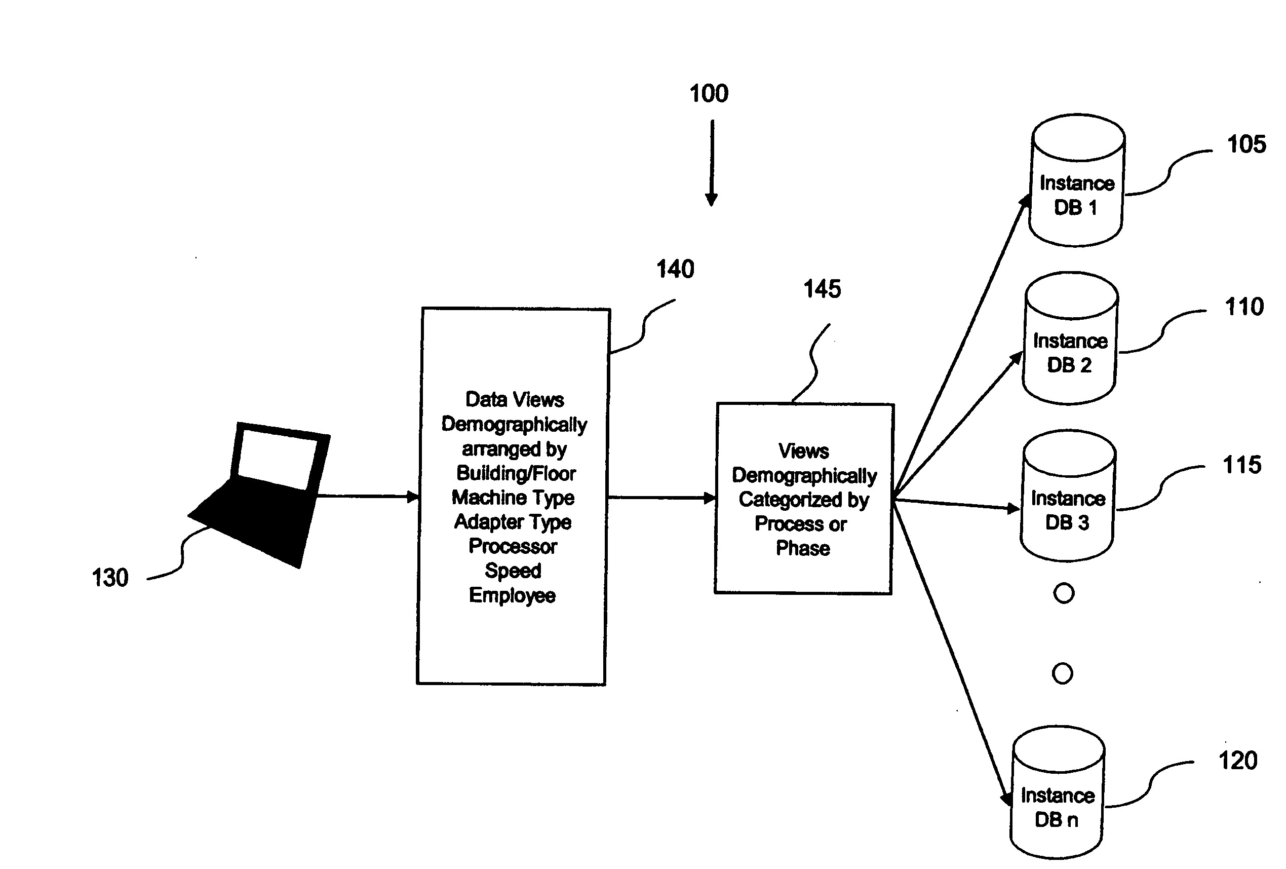 System and method for using demographic organization and segmentation to manage large scale projects