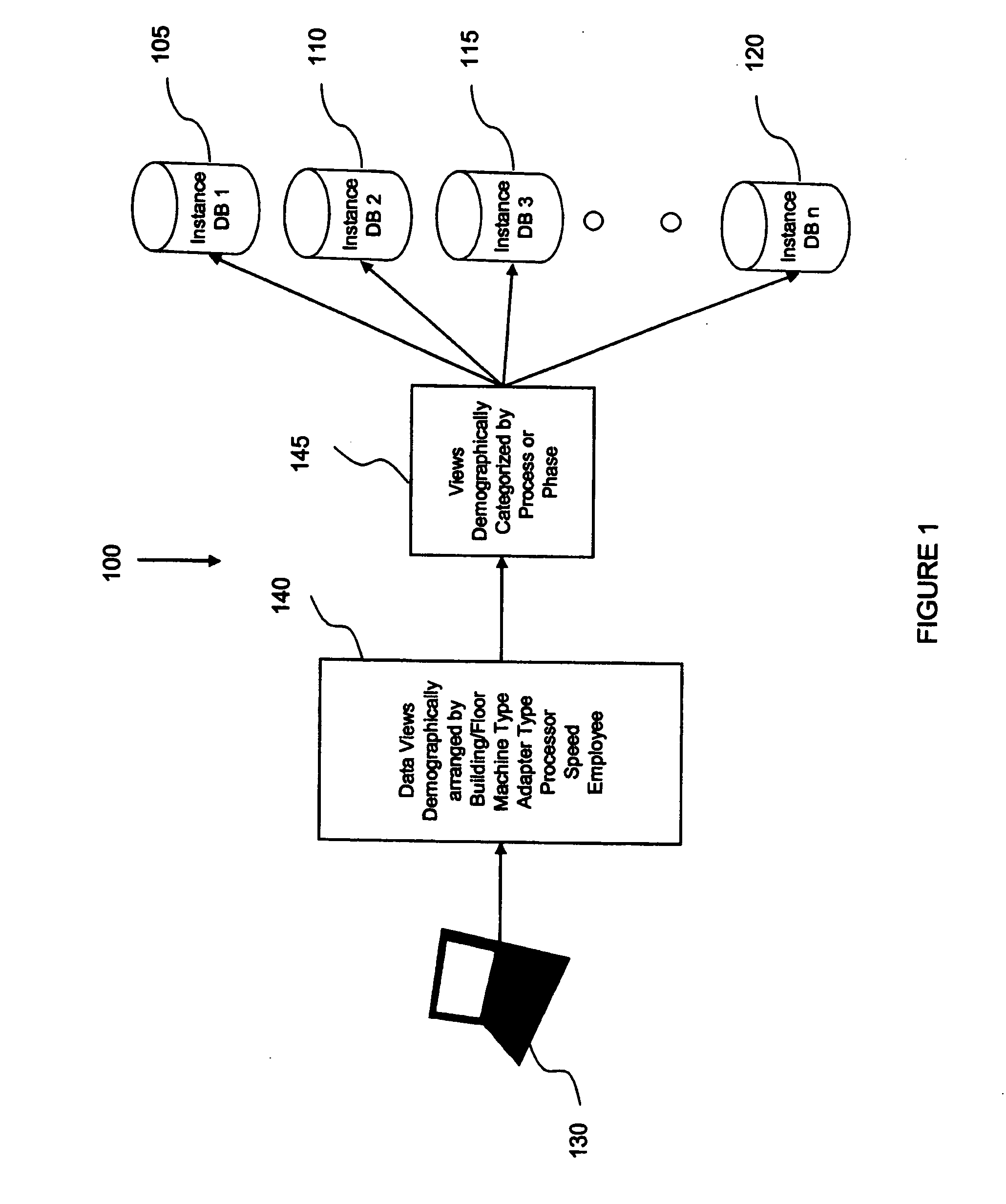 System and method for using demographic organization and segmentation to manage large scale projects