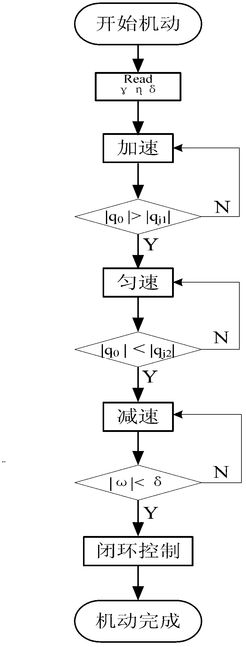 Satellite attitude rapid maneuver switching control method