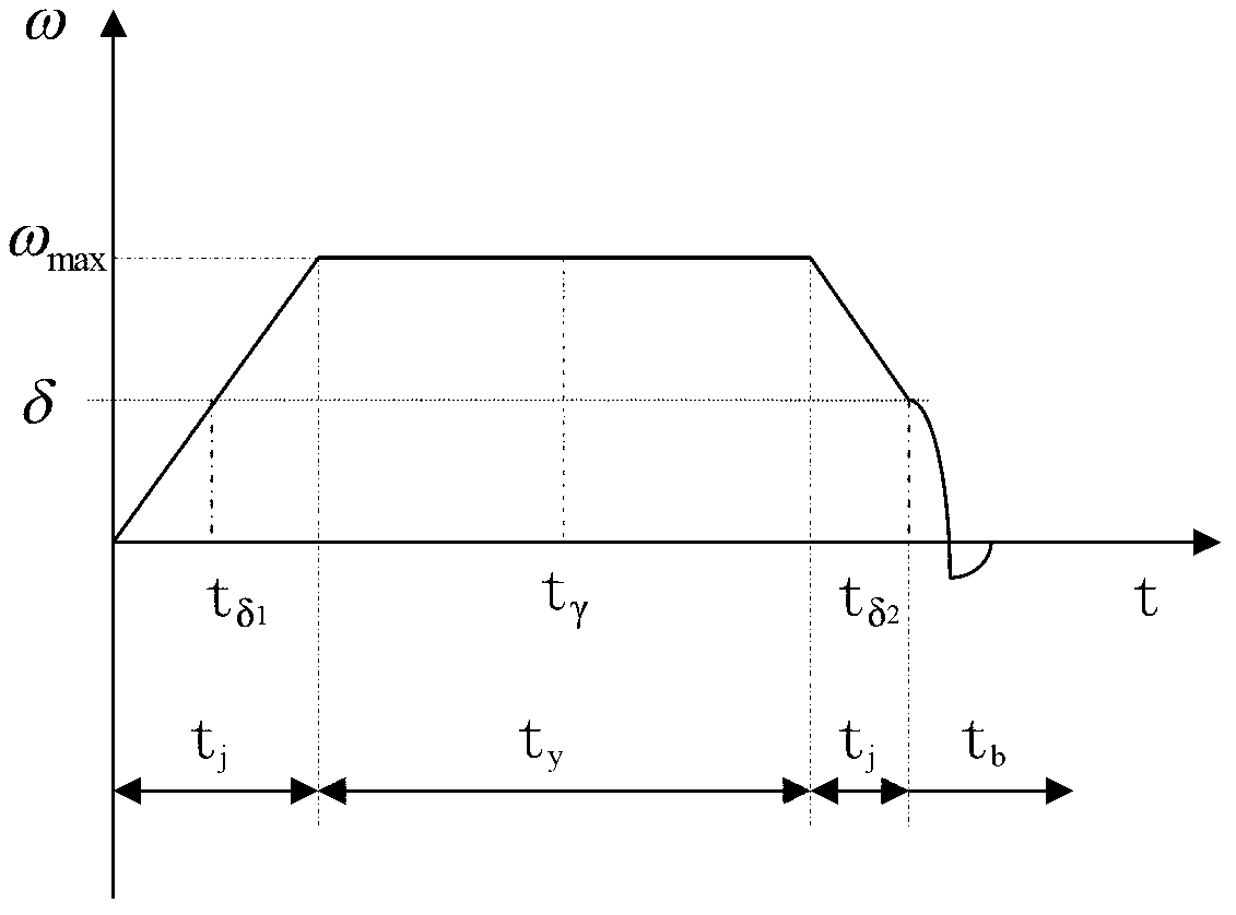 Satellite attitude rapid maneuver switching control method